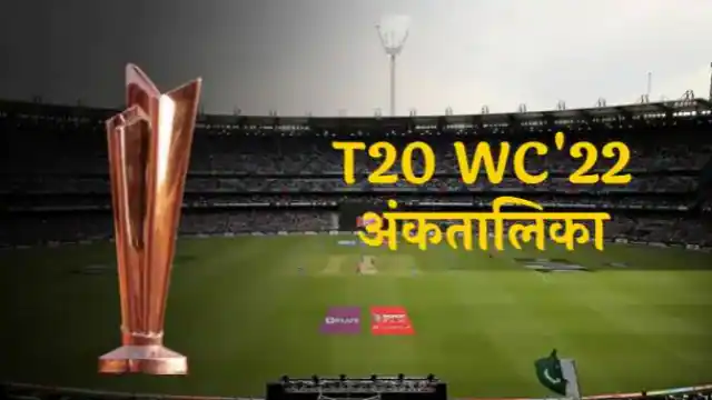T20 World Cup : बारिश ने बिगाड़ा प्वाइंट्स टेबल का समीकरण; न्यूजीलैंड की टीम बनी टेबल टॉपर, जानिए किस नंबर पर है टीम इंडिया